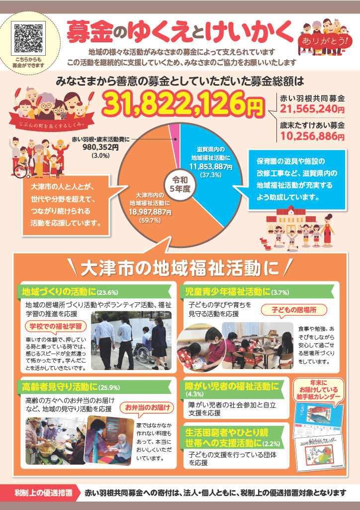 赤い羽根共同募金の案内2